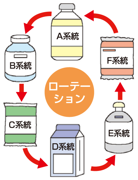 系統の異なる薬剤でのローテーション防除