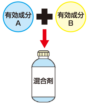 系統の異なる成分を組み合わせた混合剤の活用