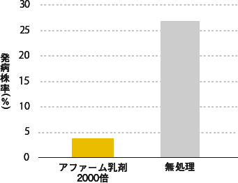ミナミキイロアザミウマの防除によるキュウリ黄化えそウイルス（MYSV）媒介抑制効果