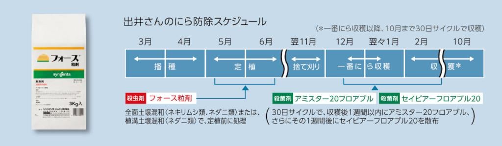 定植前の全面土壌混和で、にらのネダニ類とネキリムシ類への効果を実感。処理のしやすさと残効の長さも魅力です-フォース粒剤- | シンジェンタ ...