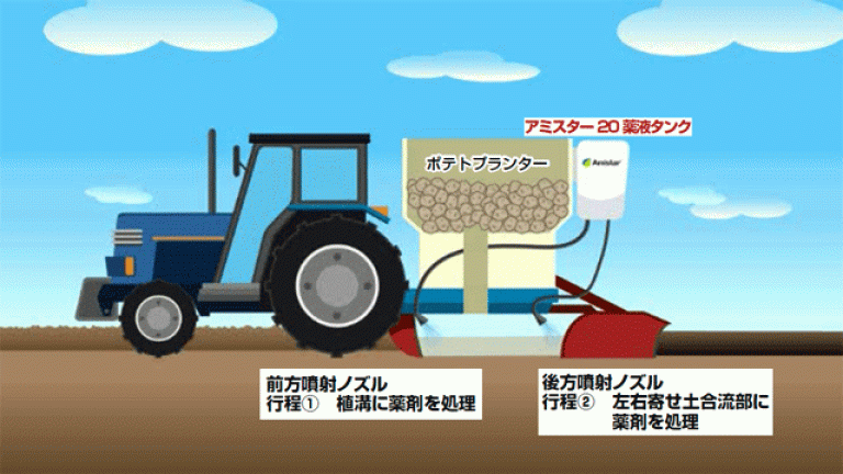 インファロー技術のしくみ