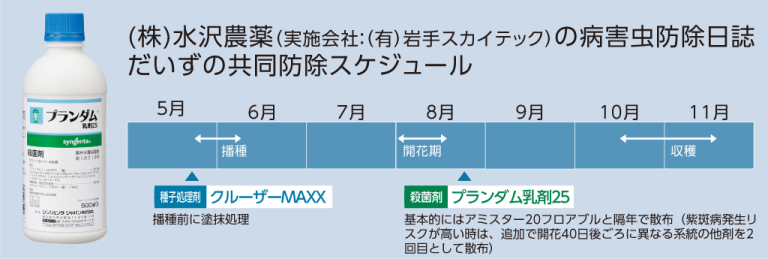 プランダム乳剤25を使った「だいず」の紫斑病に対する防除スケジュール