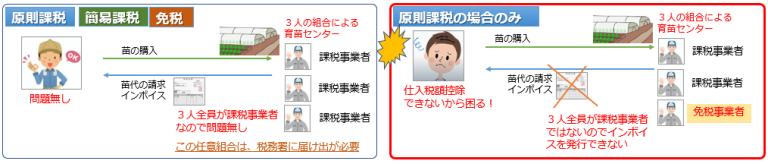 任意組合との取引（育苗センターから苗を購入）