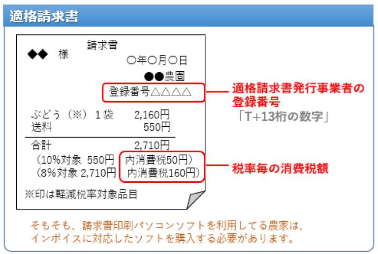 適格請求書