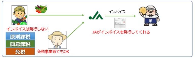 農協特例