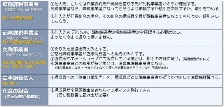 立場別（農業者）対応まとめ