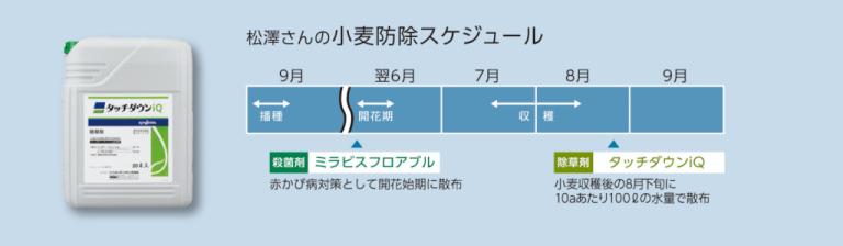 タッチダウンiQを使った「小麦」の防除スケジュール
