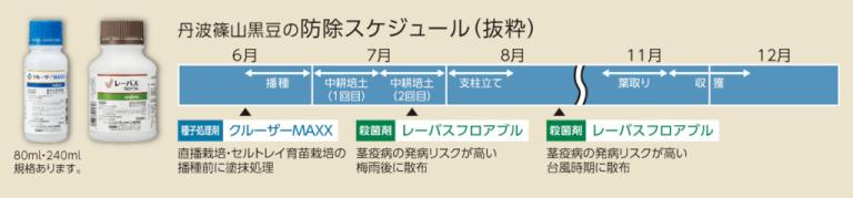 レーバスフロアブル・クルーザーMAXXを使った黒豆に対する防除スケジュール