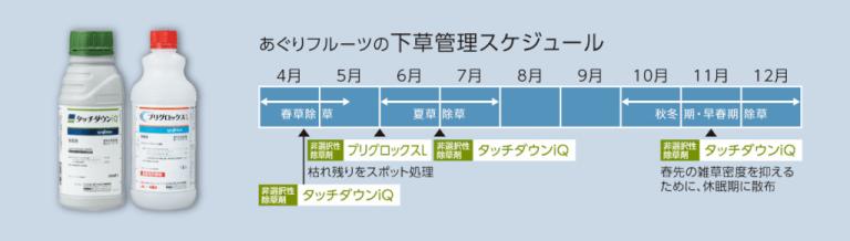 タッチダウンiQとプリグロックスLを使った果樹園の下草管理スケジュール
