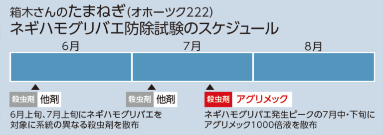 アグリメック