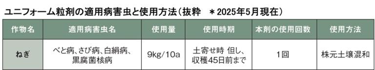 ユニフォーム粒剤ねぎ適用抜粋