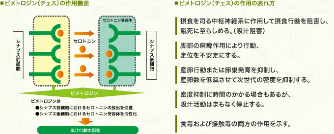 ピメトロジンの作用機構