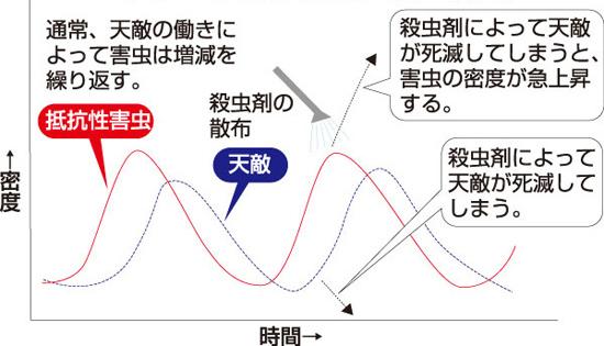 リサージェンスのメカニズム