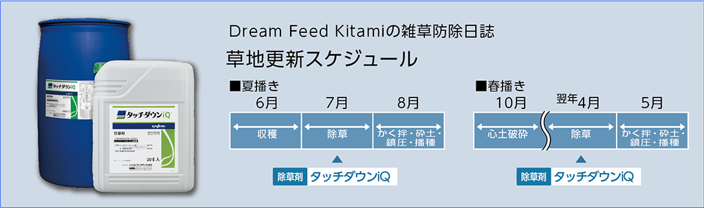 草地更新スケジュール
