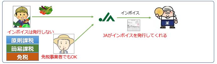 農協特例