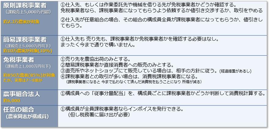 立場別（農業者）対応まとめ
