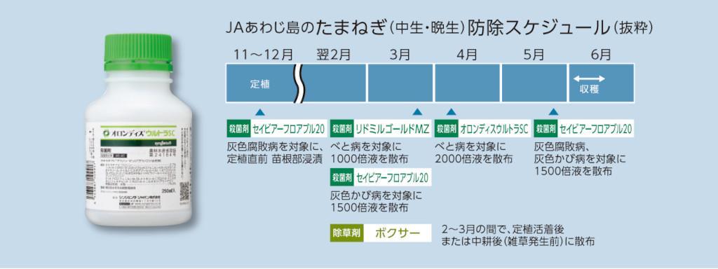 オロンディスウルトラSCなどを使用した「たまねぎ」のべと病などに対する防除スケジュール