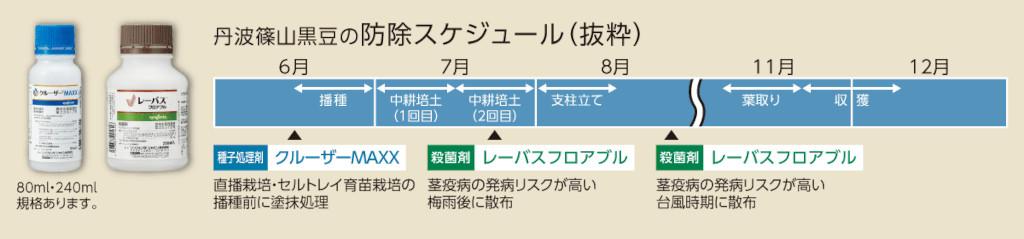 レーバスフロアブル・クルーザーMAXXを使った黒豆に対する防除スケジュール