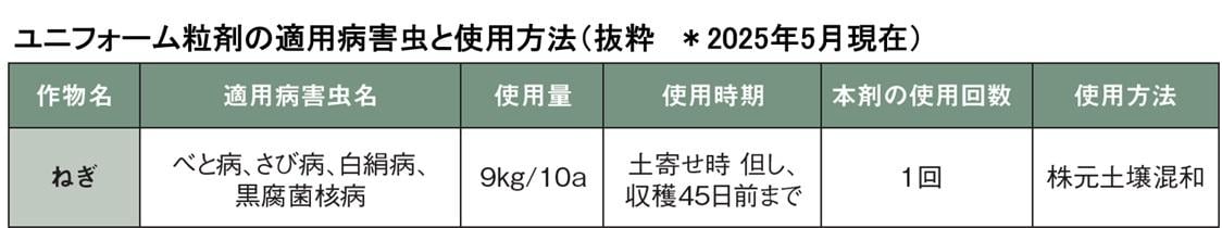 ユニフォーム粒剤ねぎ適用抜粋